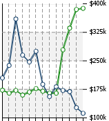 Home Value Graphic